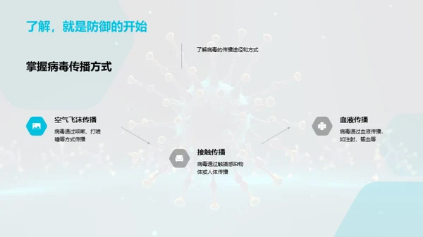 病毒防控秘籍