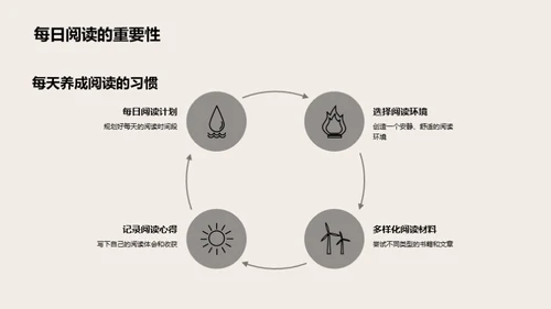 深化阅读之旅