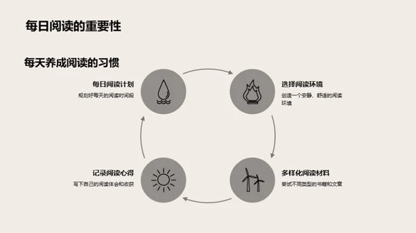 深化阅读之旅