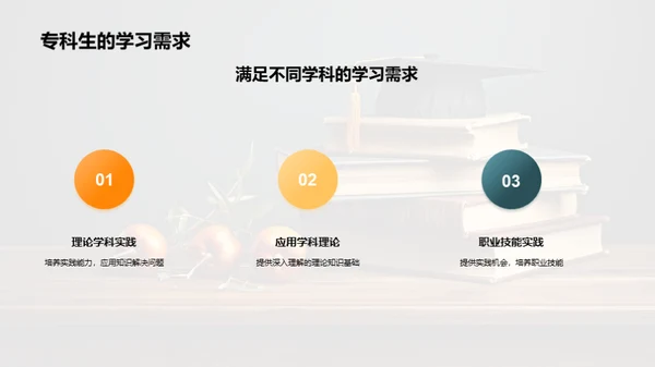 专科教育优化路径