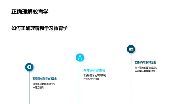 教育学实践与创新