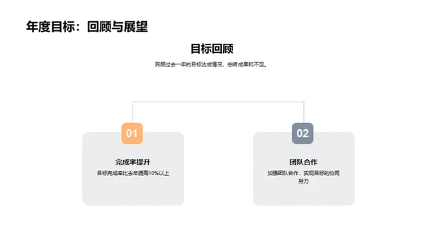 教师团队：昨日、今日与明日