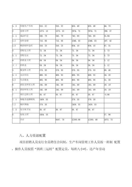 海绵磨盘项目投资方案分析报告