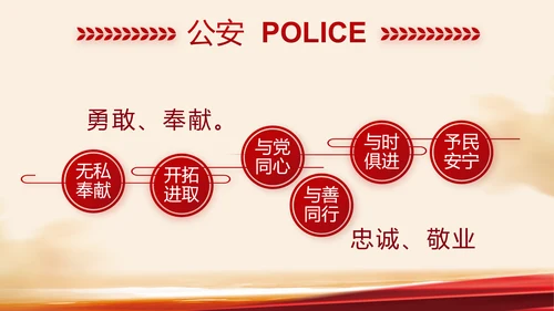 红色大气公安警察工作汇报PPT动态模板