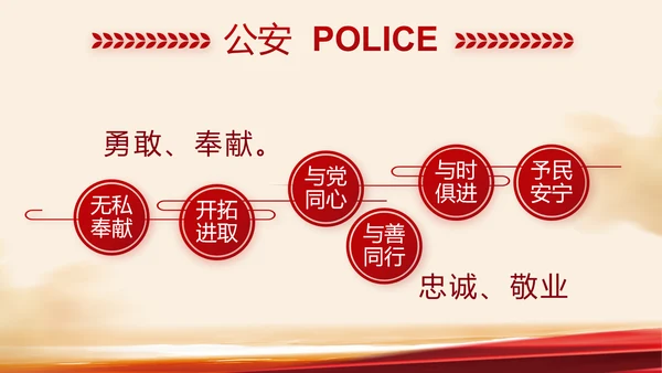 红色大气公安警察工作汇报PPT动态模板