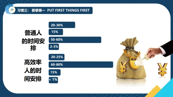 如何提升效率商务培训通用PPT模板