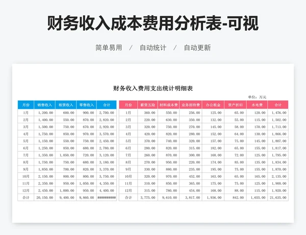 财务收入成本费用分析表-可视化图表