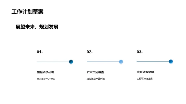 渔业部门全景剖析