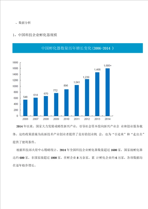 科技企业孵化器营运方案