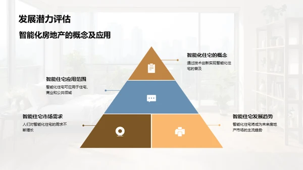 智慧生活：未来房产新视角