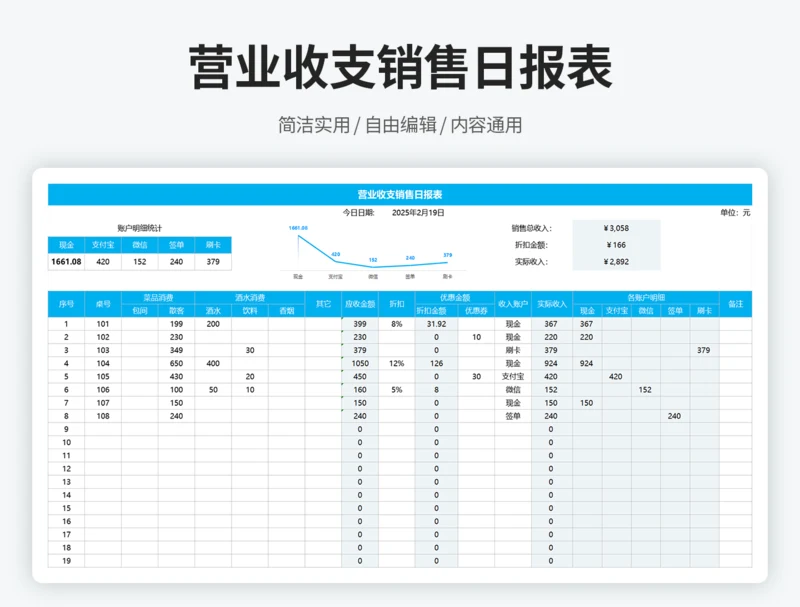 营业收支销售日报表2