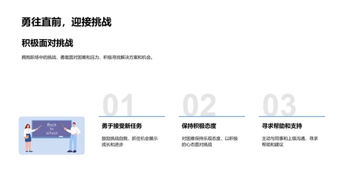 职场规则与适应讲座PPT模板