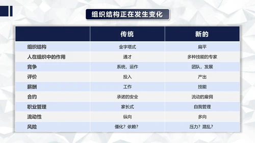 人力资源变革的痛主题分享PPT