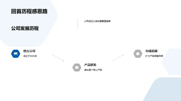 生物医疗新篇章