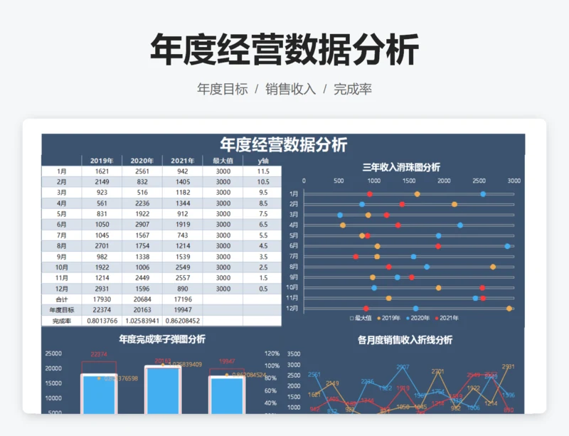 年度经营数据分析