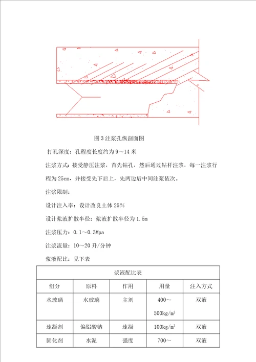 注浆专项方案