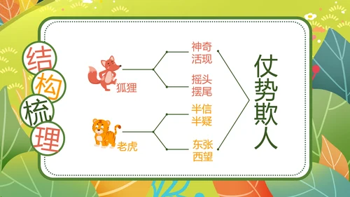 二年级语文《狐假虎威》PPT模板