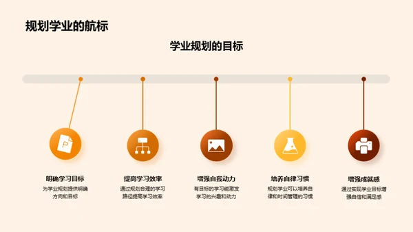 走向成功的学业规划