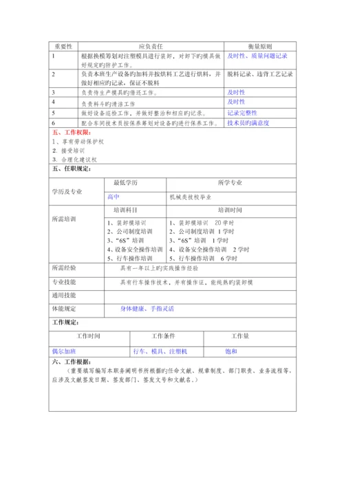 汽车制造商注塑车间职位专项说明书.docx