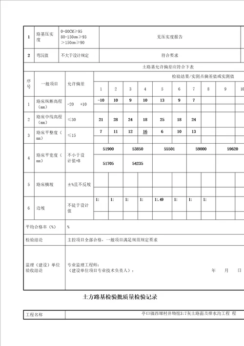 土方路基检验批质量检验记录