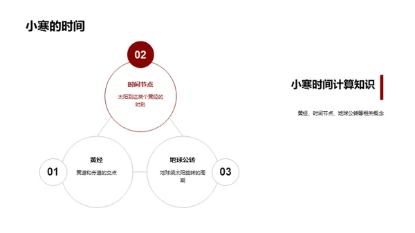 小寒节气全解析