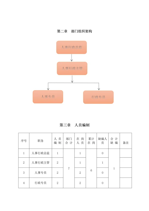 公司人事行政部手册模板.docx