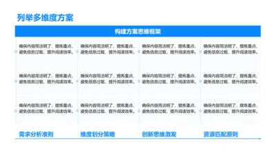 列举多维度方案-列举PPT