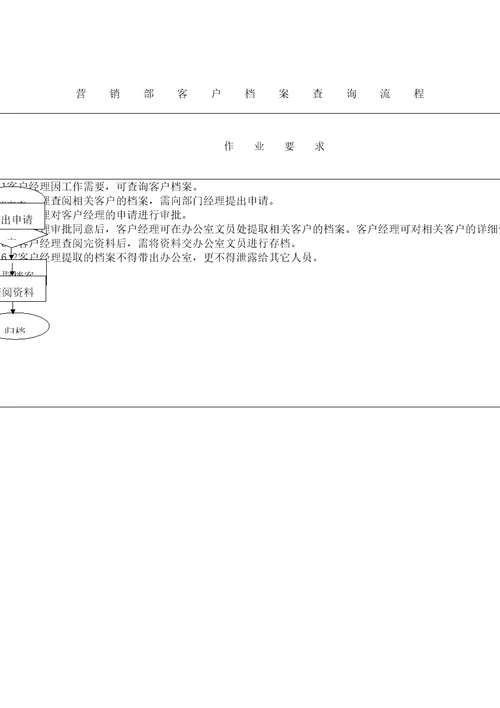 营销部客户档案查询流程