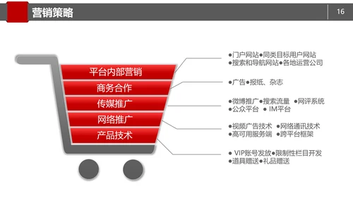 商务简约商业项目计划书PPT模板