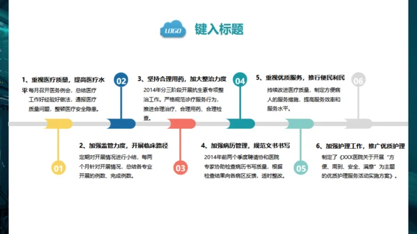 医疗系统汇报通用PPT免费模版