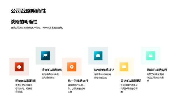 财务视角的战略规划