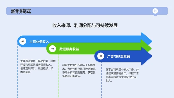 蓝色商务风IT互联网商业计划书PPT模板