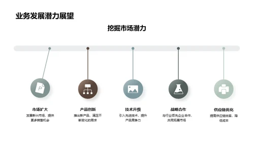 科技驱动下的机械业务