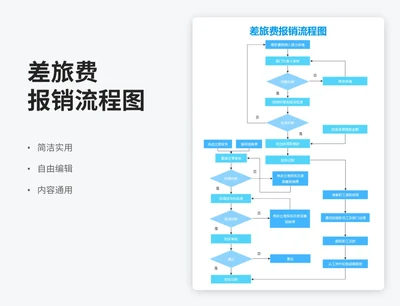 简约风差旅费报销流程图