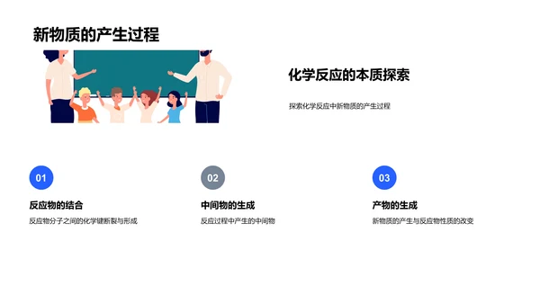 化学反应基本解析