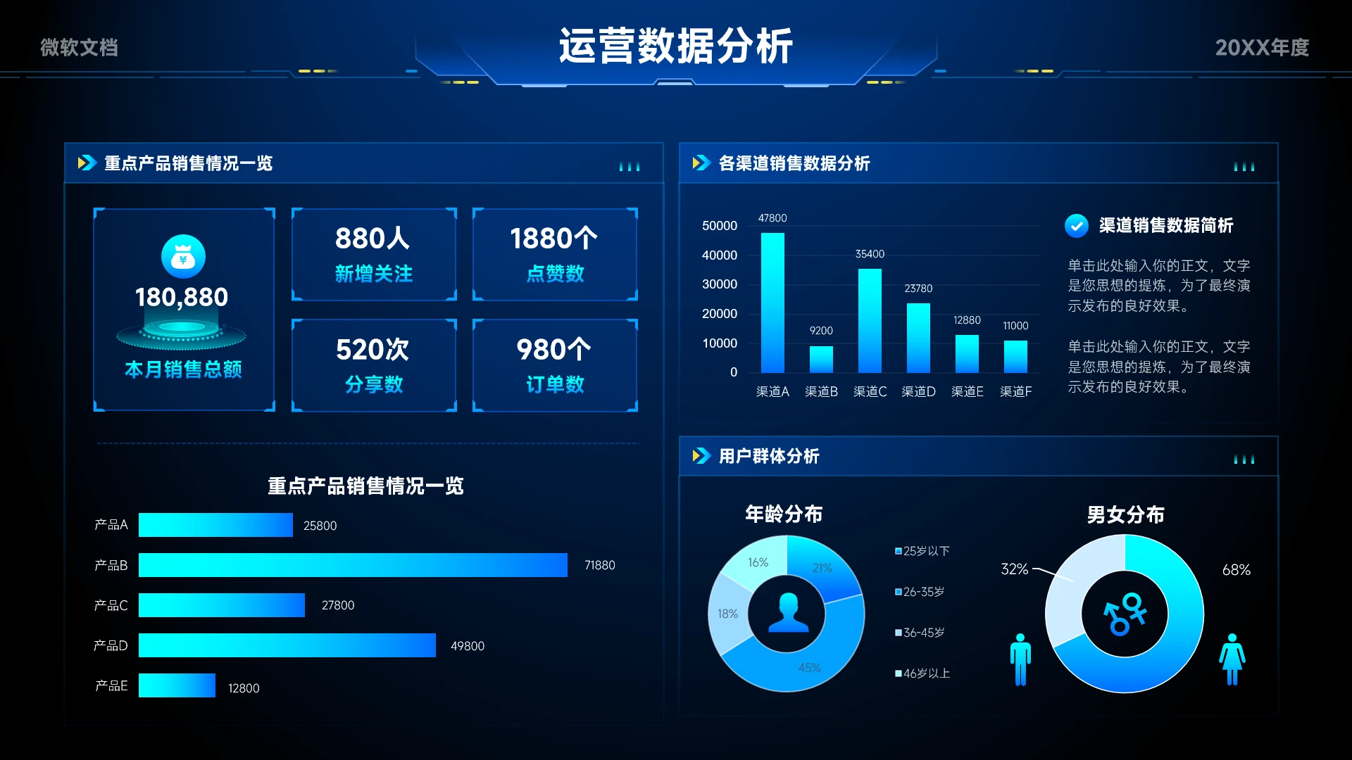 蓝色科技风运营数据分析看板-5