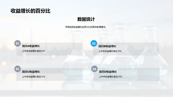 化学部门半年回顾