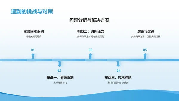 蓝色渐变风实践报告PPT模板