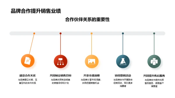 春节汽车销售洞察