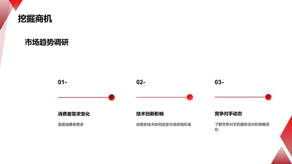 市场营销策略解析