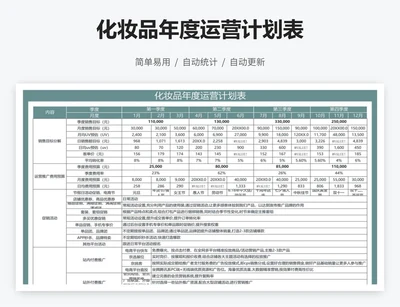 化妆品年度运营计划表