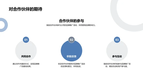 品牌创发述职报告PPT模板