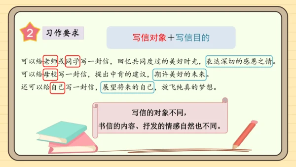 统编版语文六年级下册2024-2025学年度写信（课件）
