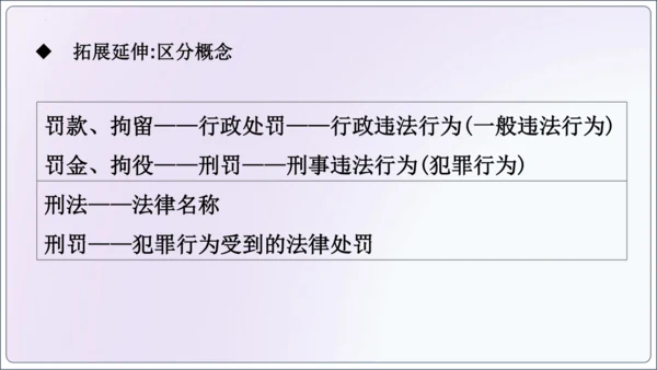 【新课标】5.2预防犯罪【2024秋八上道法精彩课堂（课件）(共23张PPT)】