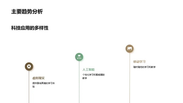 科技赋能教学实践