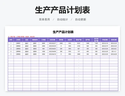 生产产品计划表