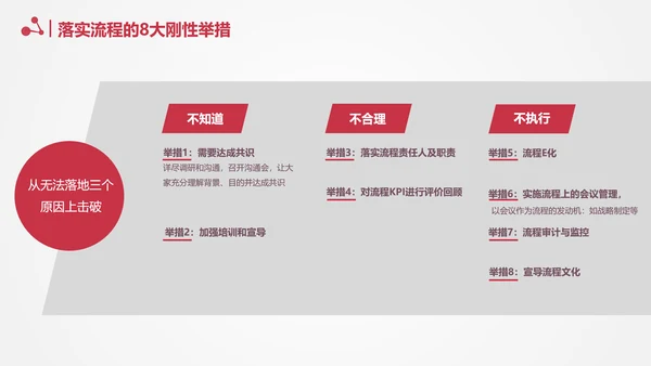 让战略落地的流程管理PPT模板