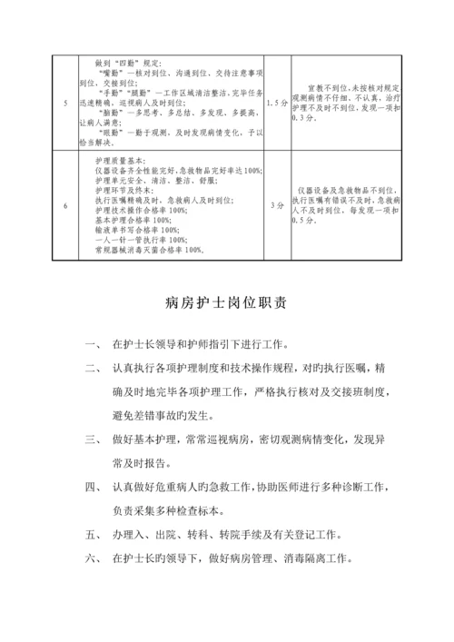 各层次护理管理岗位基本职责及考核重点标准Word文档.docx