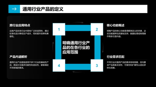 蓝色商务风通用行业产品介绍PPT模板