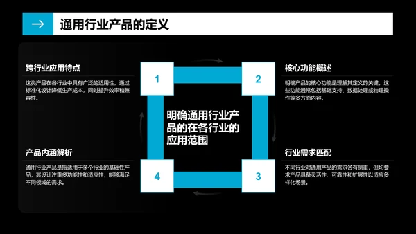 蓝色商务风通用行业产品介绍PPT模板
